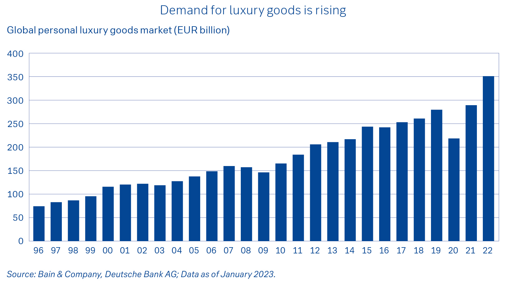 2024 global vote map
