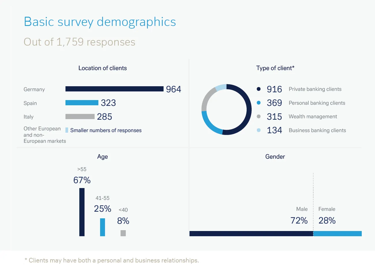 CIO ESG Survey 2023 2 EN